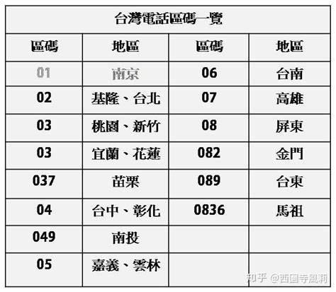 02電話號碼|台灣地區區號 